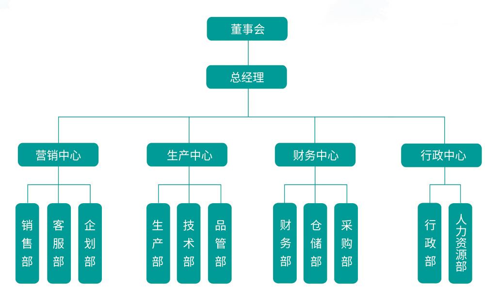 组织架构图2021副本.jpg